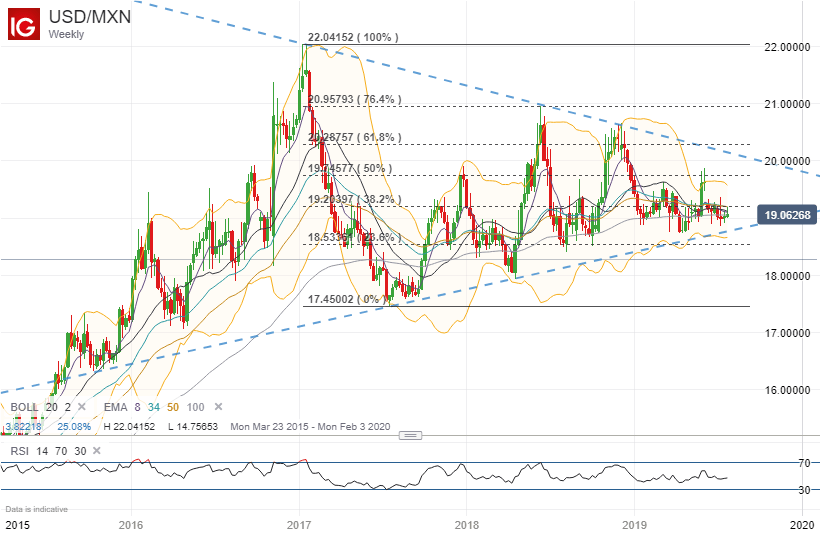 Forex Analyst Picks | Forex Robot Singapore forex analyst picks